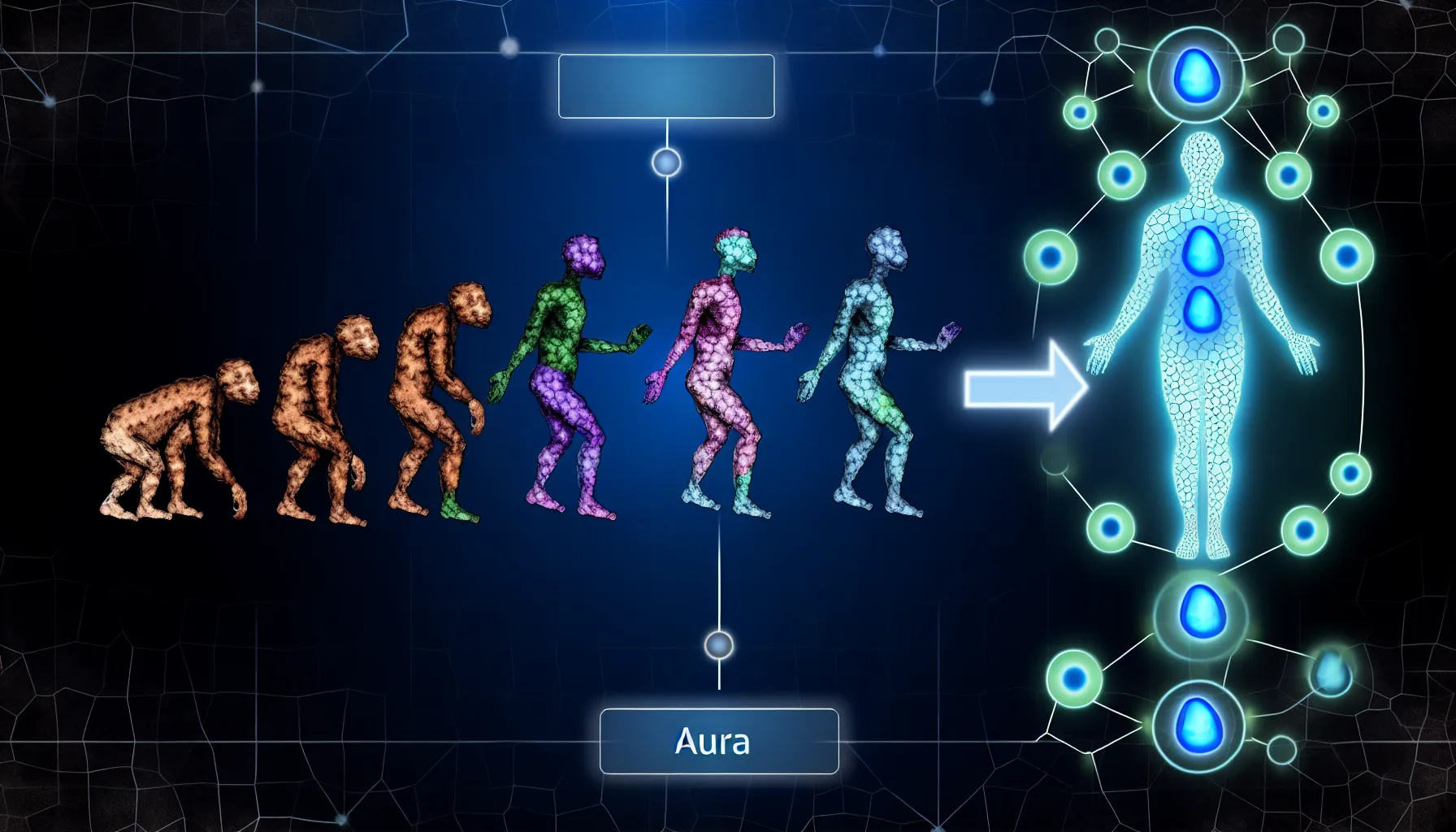 The Evolution of Aura (AURA) in DeFi